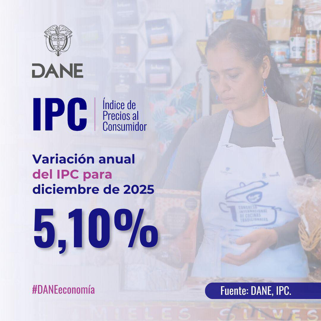 En diciembre de 2025 la variación anual del IPC fue 5,10%