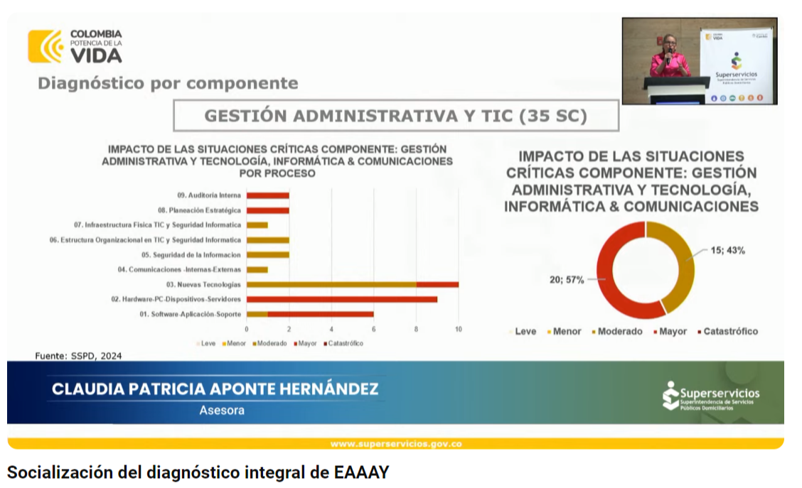 Sintraemsdes presente en la socialización del diagnóstico de la EAAAY